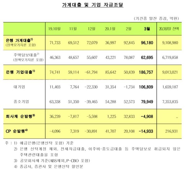 [자료=한국은행]