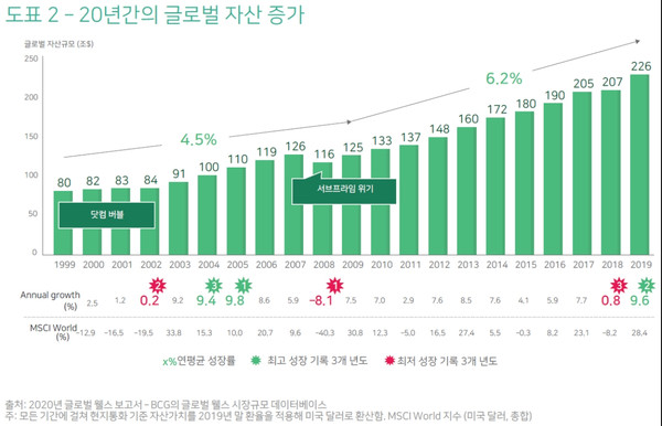 [자료=보스턴컨설팅그룹]