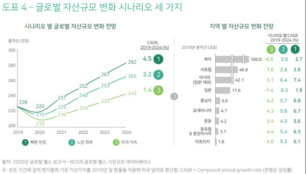 [자료=보스턴컨설팅그룹]