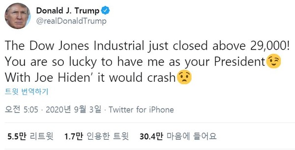 도널드 트럼프 미국 대통령이 다우지수가 지난 2월 이후 처음 2만9000선을 돌파한 지난 2일(현지시간) 트위터에 "다우지수가 막 2만9000 위에서 마감했다. 내가 대통령이라니, 여러분은 행운아. 조 바이든이었다면 시장이 붕괴했을 것"이라고 썼다.