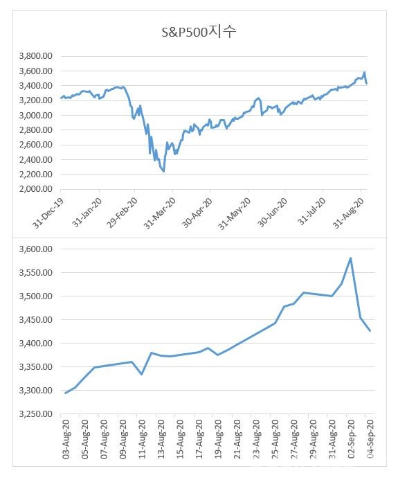 [자료=블룸버그]