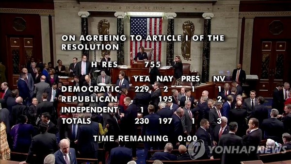 18일(현지시간) 미국 워싱턴DC 의사당의 하원 본회의장에서 도널드 트럼프 대통령의 두 가지 탄핵소추안에 대한 투표가 진행되는 모습을 배경으로 첫 번째 안건에 대한 찬성이 과반을 차지한 표결 결과가 TV 화면에 비치고 있다. 두 안건 가운데 하나라도 찬성이 과반이면 탄핵소추로 이어지게 된다.[사진=로이터·연합뉴스]