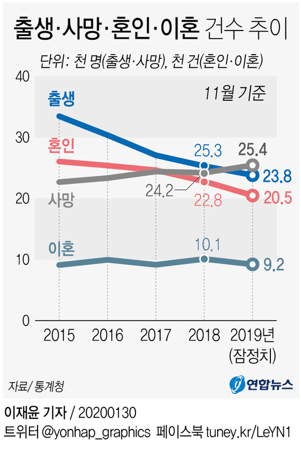 [그래픽=연합뉴스]