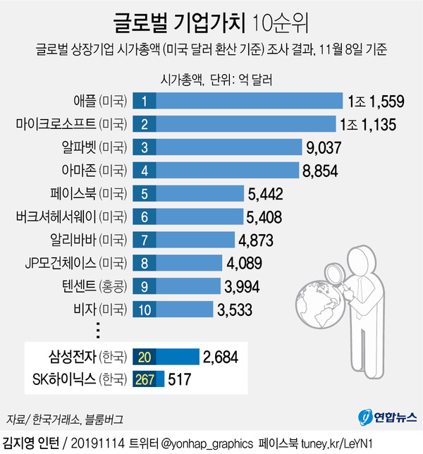 [그래픽=연합뉴스]