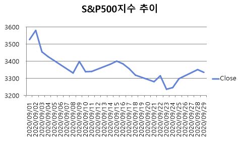 [자료=야후파이낸스]