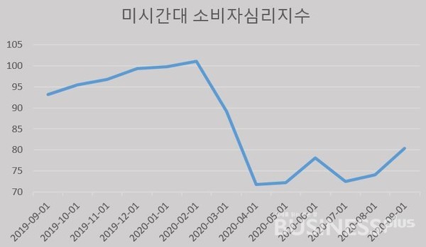 [자료=미시간대]