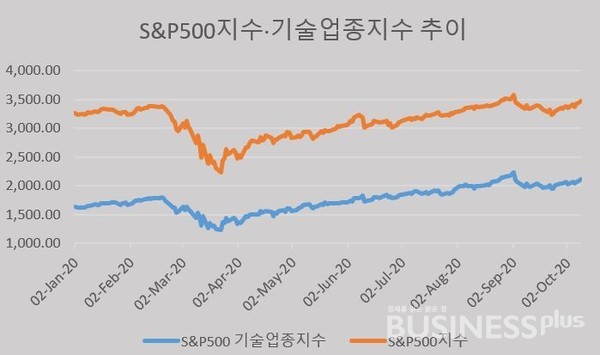[자료=블룸버그]