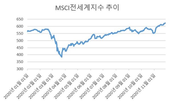 [자료=인베스팅닷컴]