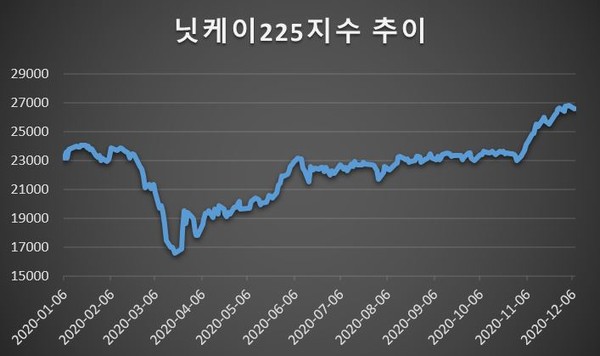 [자료=야후파이낸스]