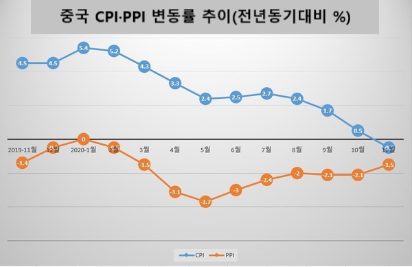 [자료=중국 국가통계국]