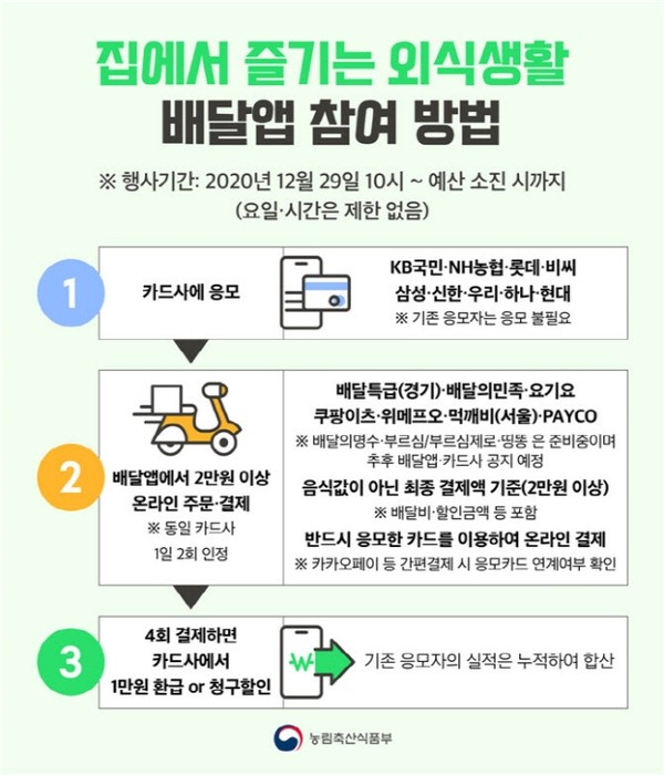 배달앱 음식 4차례 주문 결제 1만원 환급 할인.