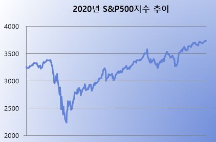 [자료=블룸버그]
