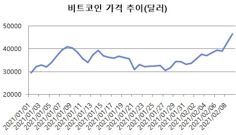 [자료=코인마켓캡]