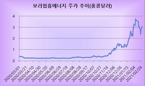 [자료=블룸버그]