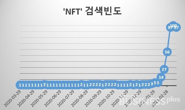 자료=구글트렌드