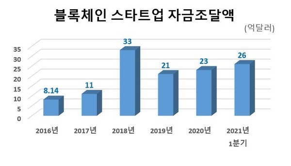 자료=CB인사이트