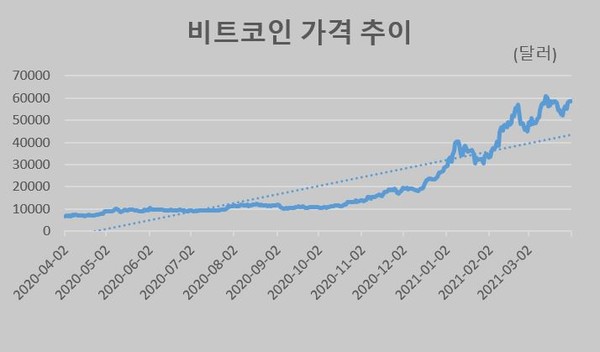 자료=코인데스크
