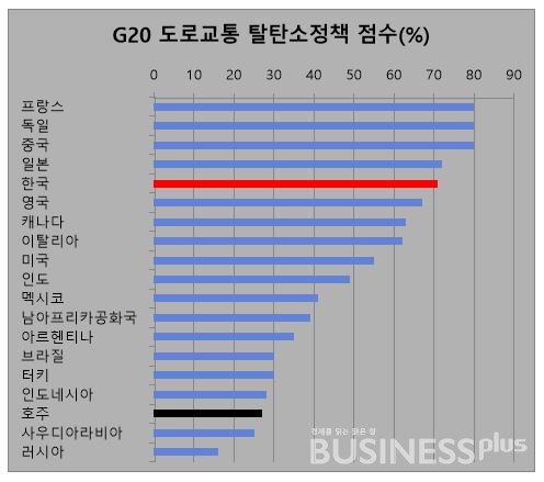 자료=블룸버그 뉴에너지파이낸스