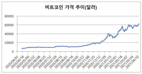 자료=코인데스크