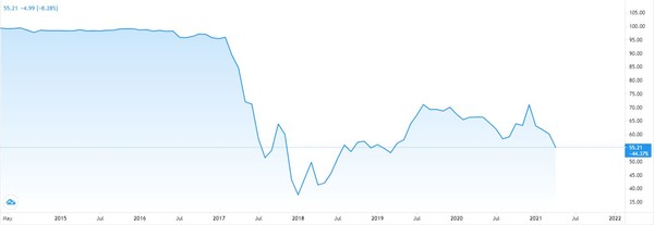 비트코인 시장 지배력 추이/자료=트레이딩웹