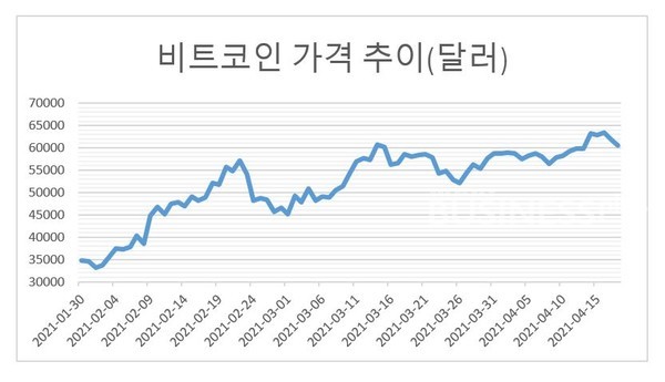 자료=코인데스크