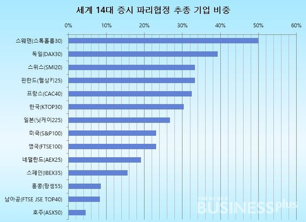 자료=아라베스크
