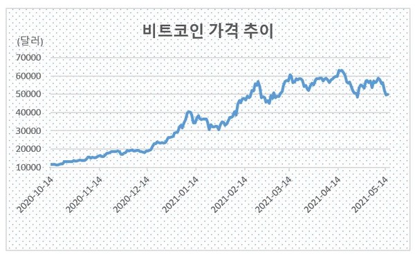자료=코인데스크