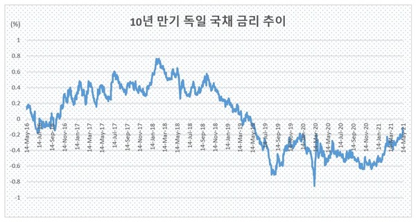 자료=인베스팅닷컴