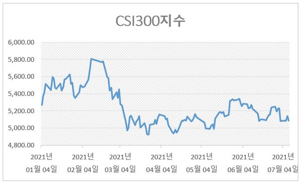 자료=인베스팅닷컴