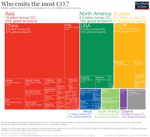 지역·국가별 탄소배출량·비중(2017년 기준)/자료=아워월드인데이터(Our World in Data)