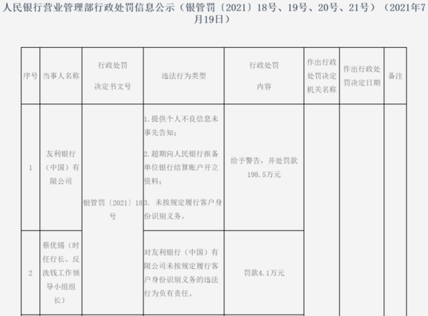 중국 중앙은행인 인민은행이 지난 19일 발표한 우리은행에 대한 행정 처분 내용 /사진=인민은행 공시