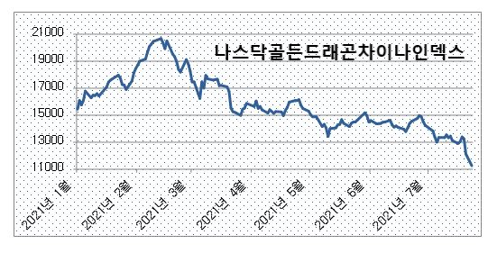 자료=인베스팅닷컴