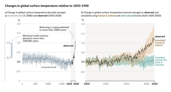 지구 평균 기온 추이(왼쪽), 산업혁명기 이후 지구 기온 변동 추이(빨강은 인간·자연 영향 반영, 회색은 자연 영향만 반영)/자료=기후변화에 관한 정부간 협의체(IPCC)