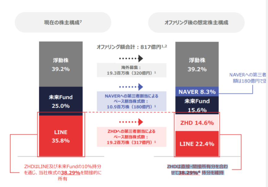 데마에칸의 제3자 배정 유상증자 후 지분 구조 /사진=데마에칸