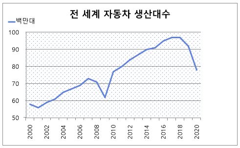 자료=스태티스타