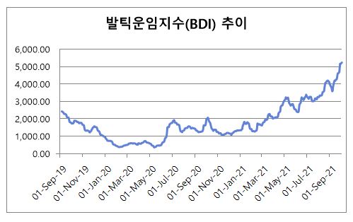 자료=인베스팅닷컴
