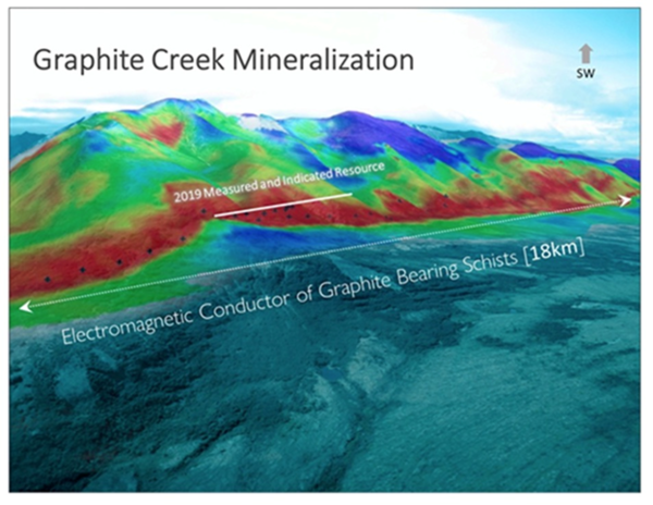 미국 알래스카에 있는 대규모 흑연 광상 '그라파이트 크릭'. /사진=그라파이트원