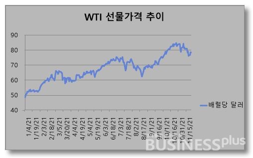 자료=인베스팅닷컴