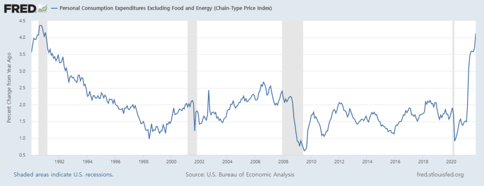 미국 근원 개인소비지출(PEC) 물가지수 변동률 추이(전년동기대비 %)/자료=FRED