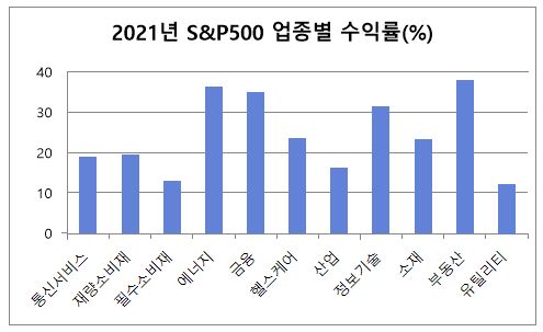                                                                                                            *12월 17일 기준/자료=피델리티