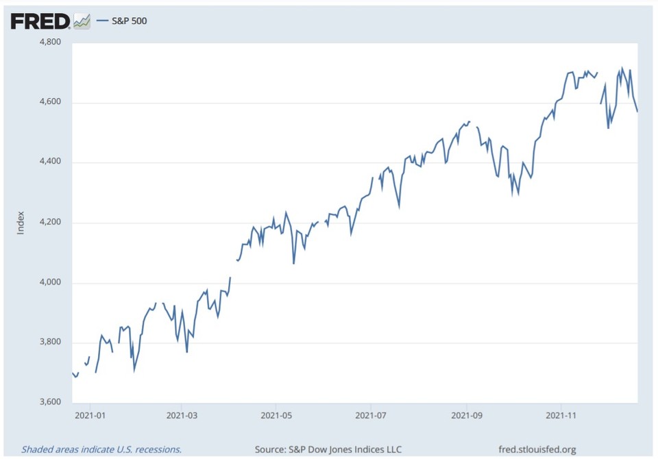 최근 1년 S&P500지수 추이/자료=FRED