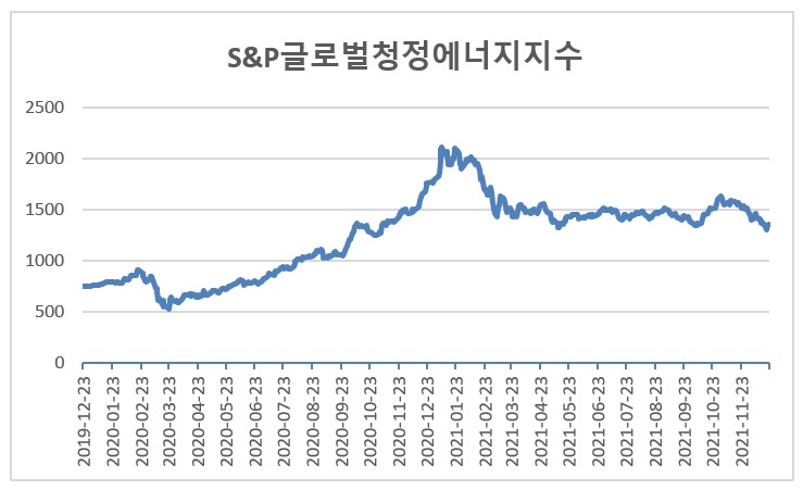 /자료=S&P다우존스지수