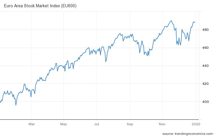 범유럽 주가지수인 스톡스600 추이/자료=트레이딩이코노믹스