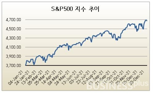 자료=인베스팅닷컴