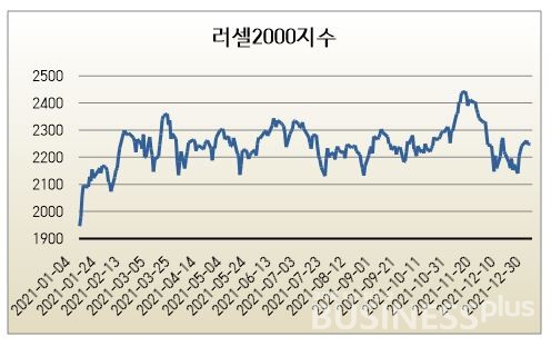 자료=야후파이낸스