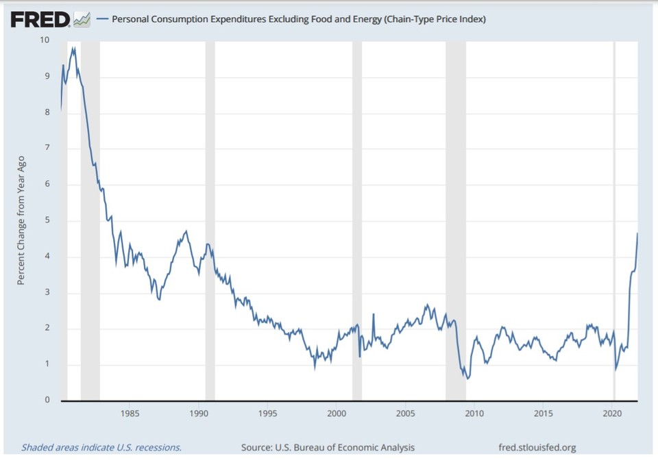 미국 근원 개인소비지출(PCE) 물가지수 변동률 추이(전년동기대비 %)/자료=FRED