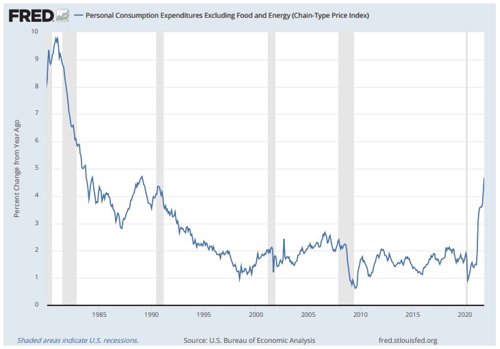 미국  근원 개인소비지출(PCE) 물가상승률 추이(전년동기대비 %)/자료=FRED
