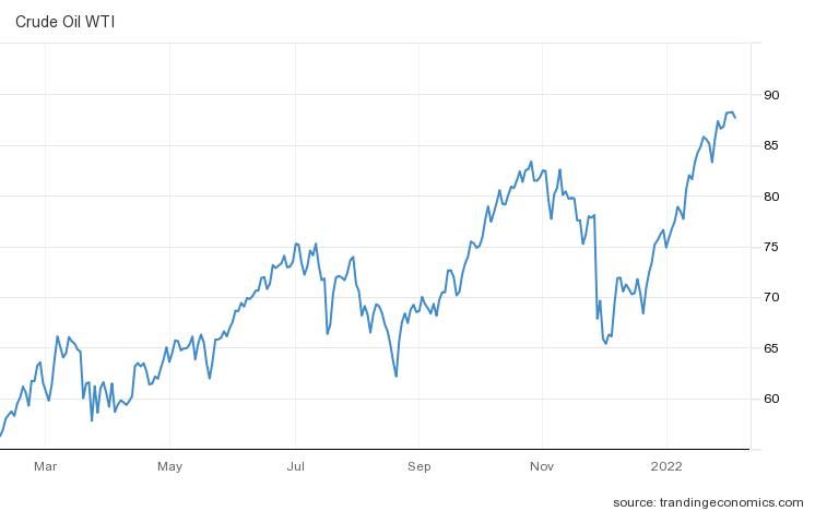서부텍사스산원유(WTI) 가격 추이(배럴당 달러)/자료=트레이딩이코노믹스