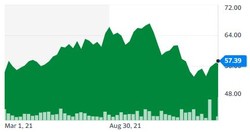 ETFMG프라임사이버시큐리티ETF 주가 추이(달러)/자료=야후파이낸스