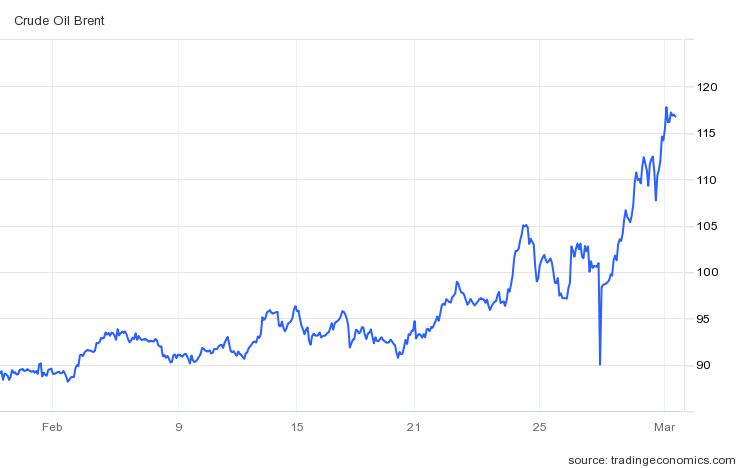 브렌트유 선물가격 추이(배럴당 달러)/자료=트레이딩이코노믹스